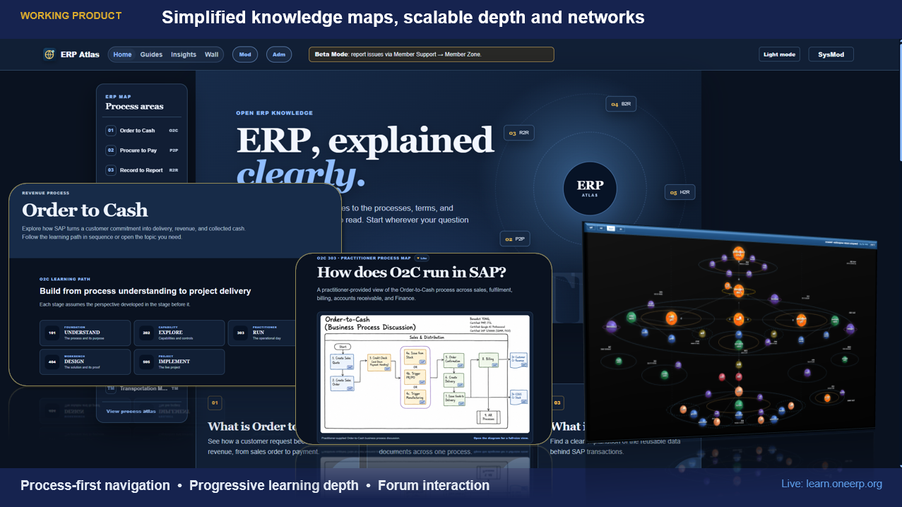 Working ERP Atlas product showing process-first navigation, progressive learning depth, forum interaction, and the 3D ERP knowledge map