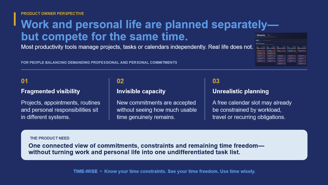 Time-Wise product owner view explaining fragmented visibility, invisible capacity, and unrealistic planning