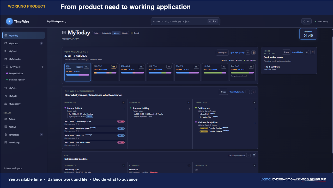 Working Time-Wise MyToday interface showing available time, commitments, priorities, and personal and professional projects