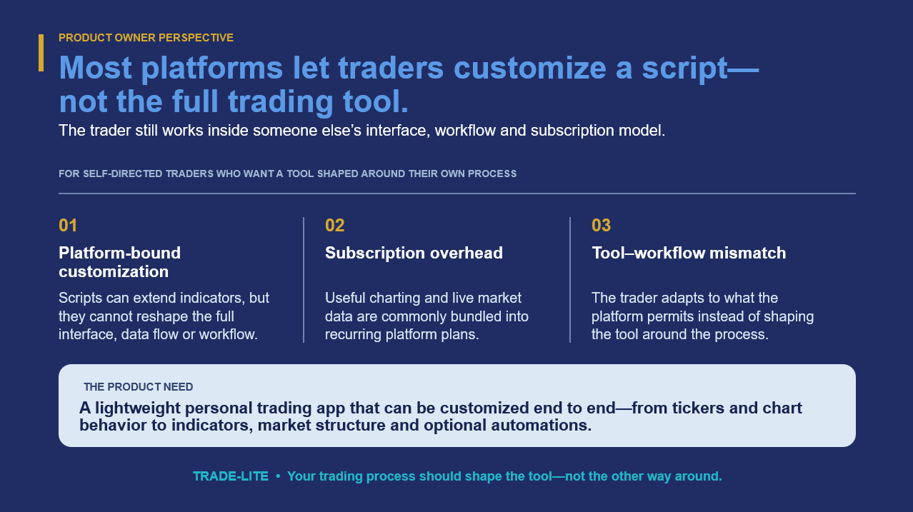 Trade-Lite product owner view explaining why customizing an entire trading tool goes beyond customizing a script