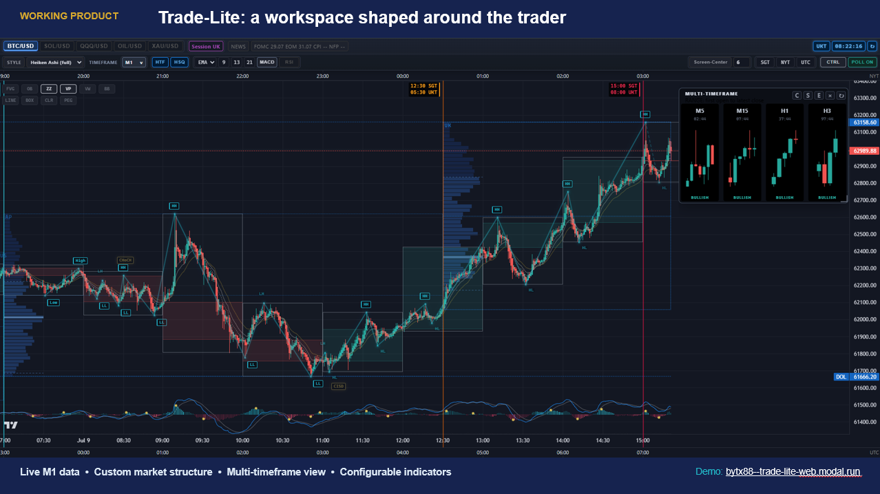 Working Trade-Lite interface showing live M1 data, custom market structure, multiple timeframes, and configurable indicators